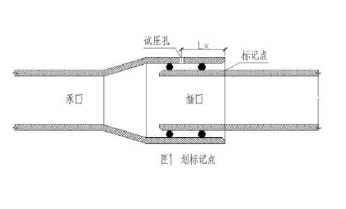 均勻劃標記點(diǎn)
