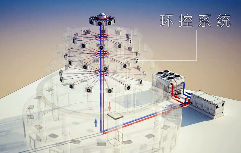基站大型天線(xiàn)罩環(huán)控系統